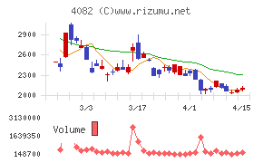 第一稀元素化学工業チャート