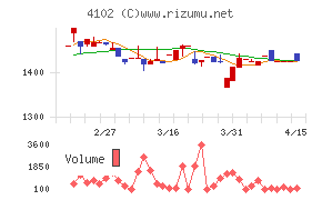 丸尾カルシウム