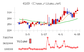 ＥＮＥＣＨＡＮＧＥ