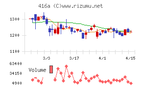 富士ユナイトホールディングス