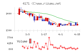 グローバルインフォメーション