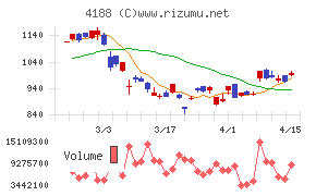三菱ケミカルグループ