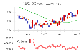 スパイダープラス