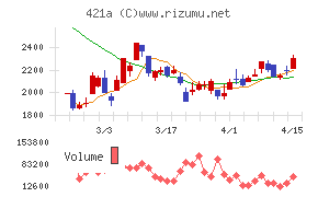 ムービン・ストラテジック・キャリア