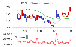 エクサウィザーズ