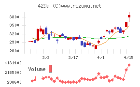 テクセンドフォトマスク