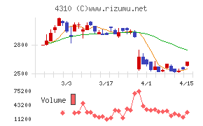 ドリームインキュベータ