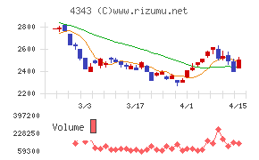 イオンファンタジー