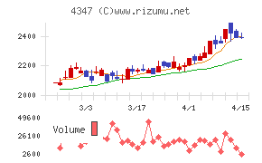ブロードメディア
