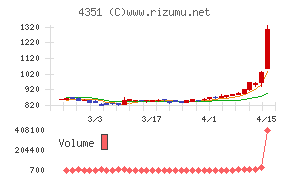 山田再生系債権回収総合事務所
