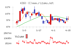 マナック・ケミカル・パートナーズ