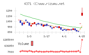コアコンセプト・テクノロジー