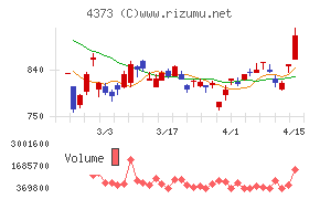 シンプレクス・ホールディングス