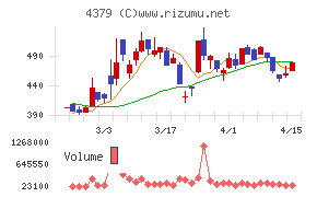Ｐｈｏｔｏｓｙｎｔｈ