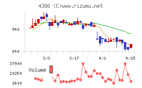 ＳＩＧグループ