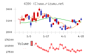 アイ・ピー・エス