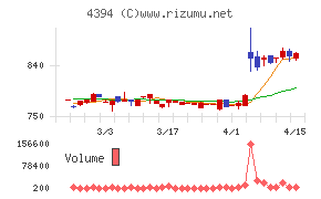 エクスモーション