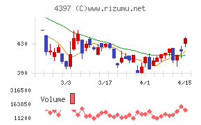 チームスピリット