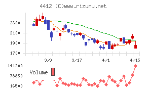 サイエンスアーツ