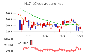 グローバルセキュリティエキスパート