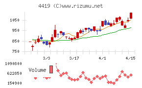 Ｆｉｎａｔｅｘｔホールディングス