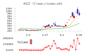 ＶＡＬＵＥＮＥＸ