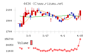 サーバーワークス