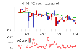 インフォネット