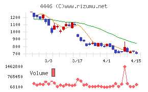 Ｌｉｎｋ－Ｕグループ