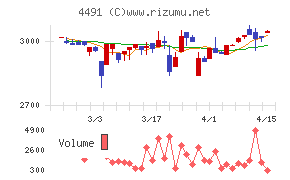 コンピューターマネージメント