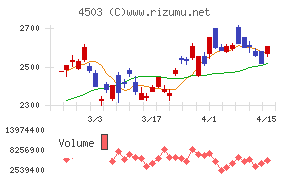 アステラス製薬