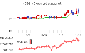 オンコセラピー・サイエンス