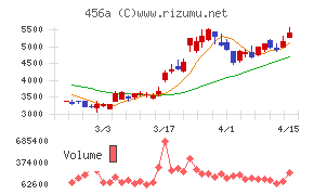 ＨＵＭＡＮ　ＭＡＤＥ