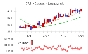 カルナバイオサイエンス