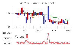 デ・ウエスタン・セラピテクス研究所