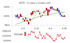 大塚ホールディングス