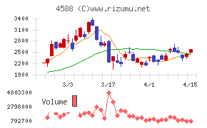 オンコリスバイオファーマ