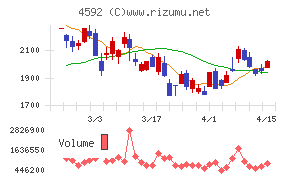 サンバイオチャート