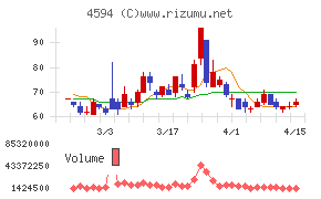 ブライトパス・バイオ