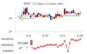 ソレイジア・ファーマ