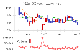 ＦＵＮＤＩＮＮＯ