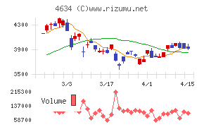 ａｒｔｉｅｎｃｅ