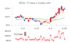 インテリックスホールディングス