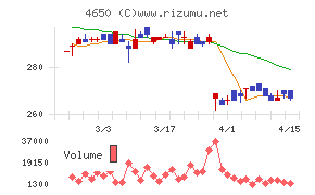 SDエンターテイメントチャート
