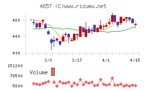 環境管理センター