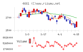 オリエンタルランド