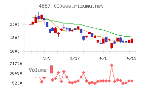 アイサンテクノロジー