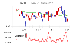 明光ネットワークジャパン