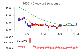 ジャストシステム