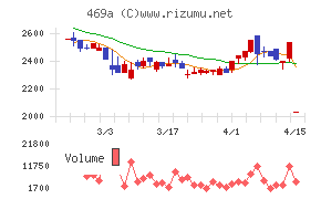 フィットクルー